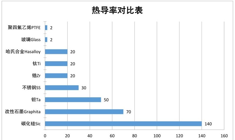 換熱器換熱管熱導率對比表 換熱器換熱管熱導率對比表
